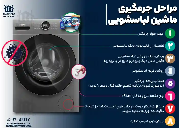 اینفوگراف مراحل جرم گیری لباسشویی ویرپول